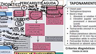 6 PERICARDITIS AGUDA [upl. by Itnavart]