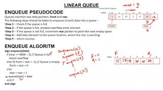 2 Linear Queue  Enqueue and Dequeue Algorithm [upl. by Aernda]