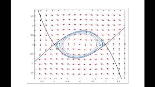 Visualising ODEs a heteroclinic cycle [upl. by Evanne394]