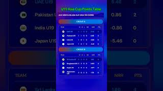 ACC U19 Asia Cup 2024  All Team Standing  u19asiacup2024 pointstable [upl. by Alisan]