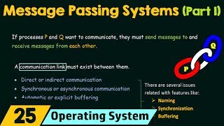 Message Passing Systems Part 1 [upl. by Glovsky]