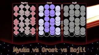 osumania ★100 Rebirth the End  Myuka vs Orost vs Bojii New Record [upl. by Atenik]