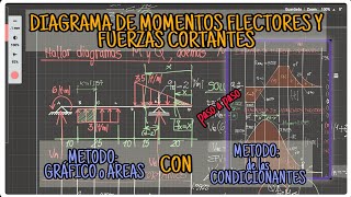 Diagramas de MOMENTOS FLECTORES y FUERZAS CORTANTES  Metodo GRÁFICOAREAS  Metodo CONDICIONANTES [upl. by Pelag]