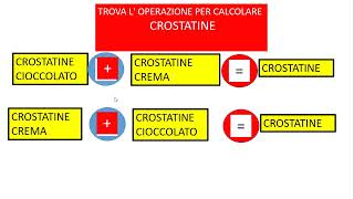 BRENGIO STRUTTURA ADDITIVA Scopri il segno dell’operazione [upl. by Zoara]