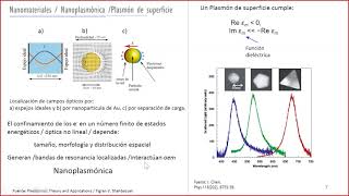 Análisis de estabilidad de suspensiones de nanopartículas de plata por voltametría cíclica [upl. by Fahy]