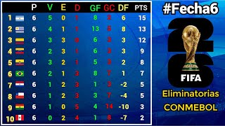 TABLA DE POSICIONES y RESULTADOS Fecha6 ELIMINATORIAS SUDAMERICANAS CONMEBOL rumbo al MUNDIAL 2026 [upl. by Trenton]