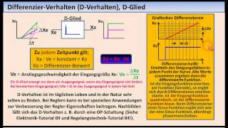 RegelungstechnikTutorial 02 Zeitverhalten von Regelkreisgliedern [upl. by Ykceb336]