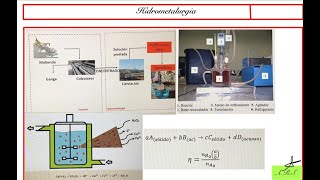 Clase 3 ¿QUÉ NECESITAS HACER PREVIO A LIXIVIAR Parte 3 Relación partículasolución de lixiviación [upl. by De]