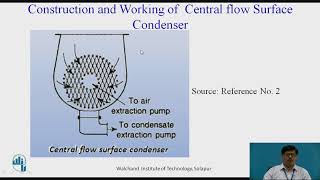 Types of Steam Condensers II [upl. by Eiramnwad619]