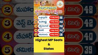 States And Parliament Seats [upl. by Hephzipa]