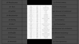 Les 99 noms dAllah partie 15 [upl. by Bred]