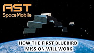 How AST SpaceMobiles BlueBird 15 Mission Will Work [upl. by Isaiah562]