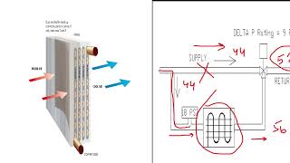 Four Main reasons of Low Delta T Syndrome  How to rectify low deltT problem in Chiller Plant [upl. by Sellihca228]