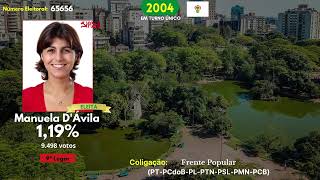 Jingle de Manuela DÁvila em 2004  Eleições para vereador em Porto Alegre [upl. by Hcahsem]