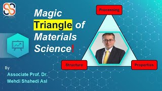 Magic Triangle of Materials Science Processing Structure and Properties  Dr Mehdi Shahedi Asl [upl. by Schatz405]