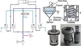 Cartridge Logic Valve [upl. by Halian313]