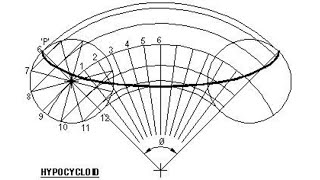 HYPOCYCLOID  in  Technical drawing  Engineering drawing [upl. by Aerdnad133]