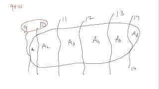 video1705841405 ISOHYETAL METHOD [upl. by Solracsiul]