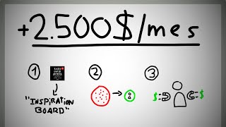 El Método Que Uso Para CONSEGUIR CLIENTES Que Paguen 2000Mes Como Editor de Video [upl. by Cooke]