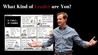 What Type of Leader Are You [upl. by Illak]