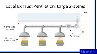 Elements of Ventilation Systems [upl. by Oratnek486]