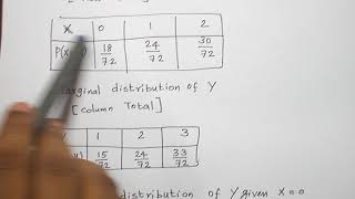 2 D RV MARGINAL DISTRIBUTIONS PROBLEM 3 [upl. by Joseito]