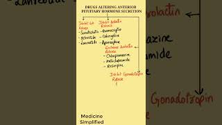 Drugs Altering Anterior Pituitary Hormone Secretion  Anterior Pituitary Hormones pharmacology [upl. by Ecnerrat]