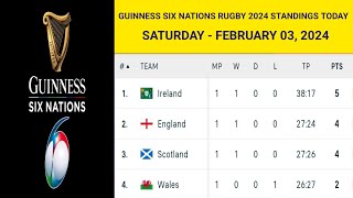 GUINNESS SIX NATIONS RUGBY 2024 STANDINGS TODAY as of February 03 2024 [upl. by Cochard]