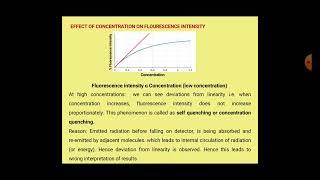 Fluorimetry  Module 6  Types of flourimetry factors affecting  Quenching types  interesting [upl. by Bebe586]