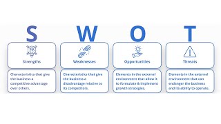 SWOT Analysis  Definition Examples Process and Uses [upl. by Eelyr331]