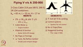 Lecture 17  Airliner and Supersonic Aircraft some additional concepts [upl. by Yenmor]