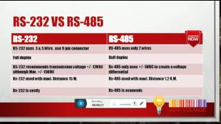 Rs232 Vs Rs485 [upl. by Pallas]