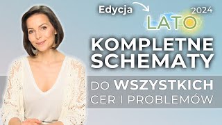 SCHEMATY PIELĘGNACJI na LATO 📑  Do każdego PROBLEMU i rodzaju CERY [upl. by Trask]