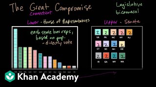 The Constitutional Convention  Period 3 17541800  AP US History  Khan Academy [upl. by Elonore623]