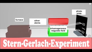 SternGerlach Experiment  explained simply and clearly [upl. by Madelina]