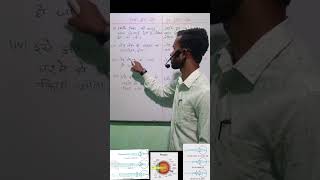 Myopia Presbyopia Difference between myopia and hypermetropia education ytshortsindiaclass10th [upl. by Bui]