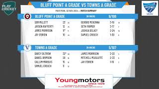 Bluff Point A Grade v Towns A Grade [upl. by Nyret]