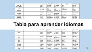 Tablas para aprender varios idiomas Método de Ramon Campayo [upl. by Suoivatram]