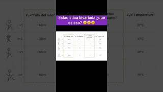 Estadística BIVARIADA 📊 ¡Así de SIMPLE analisisdedatos datascience [upl. by Sharl623]