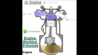 IC Engine Working Principle [upl. by Aihtak70]