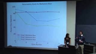 Magnetic Nanocomposite for Wastewater Treatment [upl. by Eiramanitsirhc]