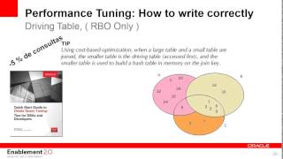 Performance Tuning Como escribir y correr correctamente una sentencia SQL [upl. by Kauffman]