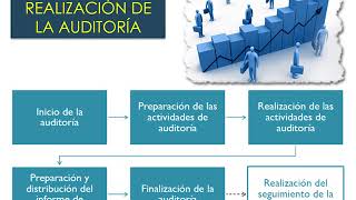 ISO 19011 Directrices para la Auditoria de Sistema de Gestión [upl. by Tips745]