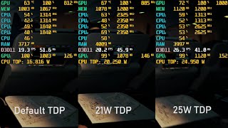 Default vs 21W vs 25W TDP  Acer Aspire 3 A31542 Ryzen 3 3200U [upl. by Reinert]