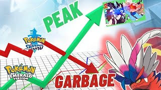 The PEAK OF POKEMON amp Its Downfall [upl. by Lenoyl]