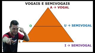 Mapas mentais 046  semivogais e vogais [upl. by Draneb]