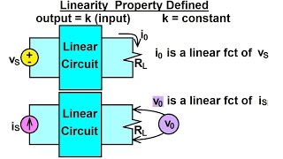 Electrical Engineering Ch 4 Circuit Theorems 2 of 32 Linearity Property Defined [upl. by Hulburt]