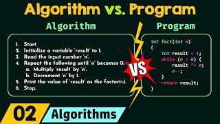 Algorithm vs Program [upl. by Nivled789]