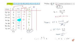 Calculate mean Variance and Standard Deviation for the following distribution [upl. by Urina900]