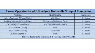 Freshers amp experience BPharm MPharm Msc for QA QC Packing Micro FampDADl AT Sundyota Numandis [upl. by Aremaj996]